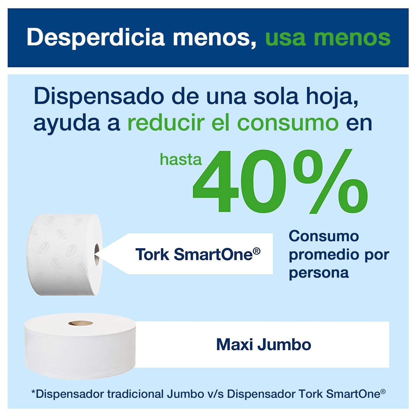 Disp. Higienico Tork Smartone Twin Mini Blanco