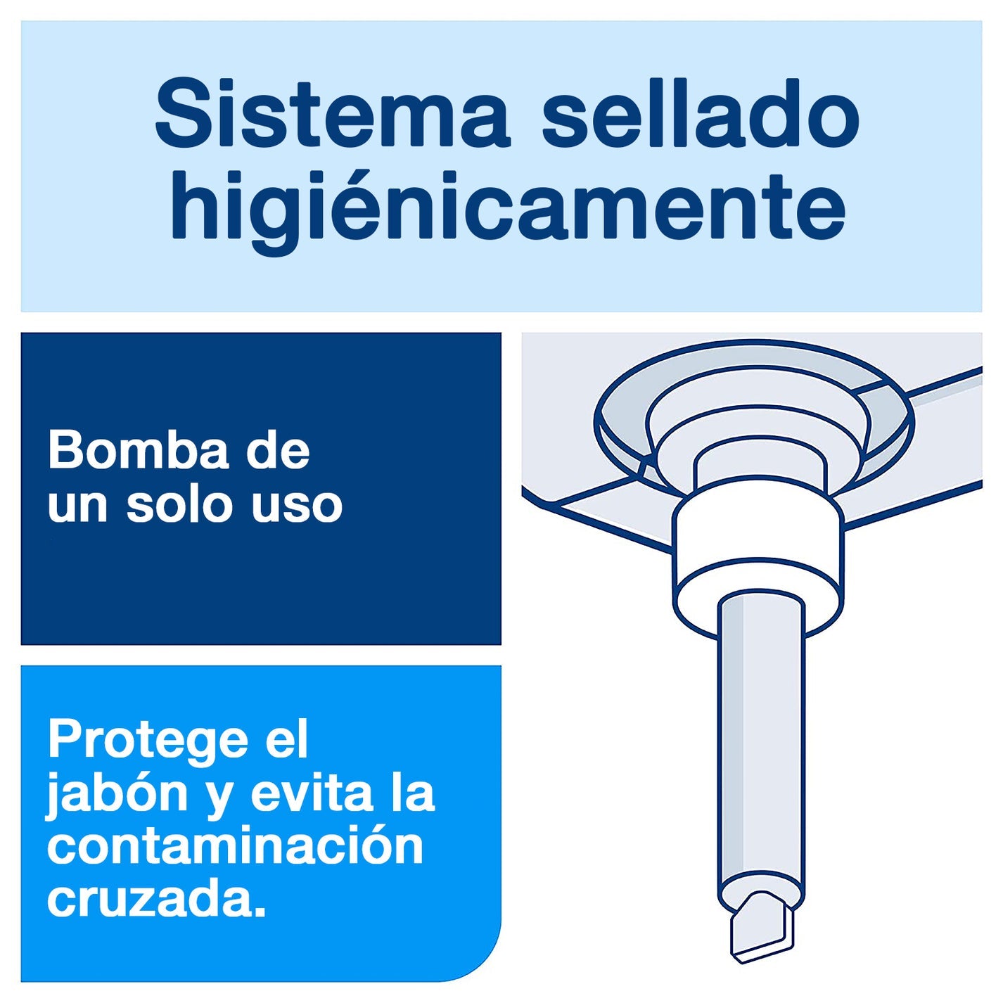 Alcohol Gel Tork Higienizante 6X1000 Ml